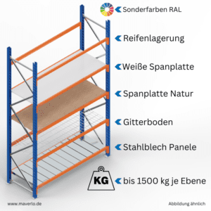 Weitspannregale